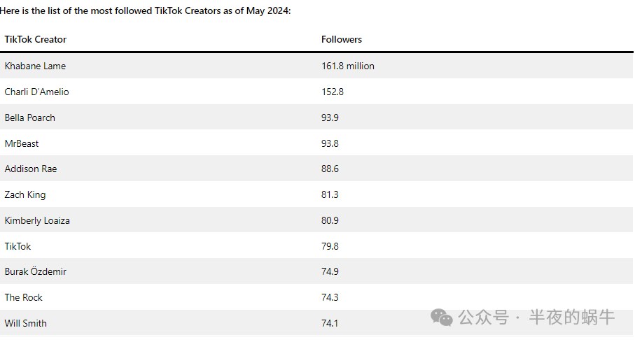 国人之光：2024 年 TikTok 全球用户统计数据【建议转发】