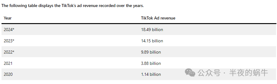 国人之光：2024 年 TikTok 全球用户统计数据【建议转发】