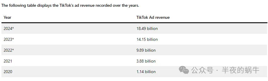 国人之光:2024 年 TikTok 全球用户统计数据【建议转发】