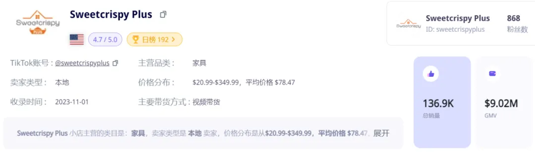 亚马逊爆火的Sweetcrispy Plus家具品牌横扫美国小店销量月榜,预估GMV高达174万美金!