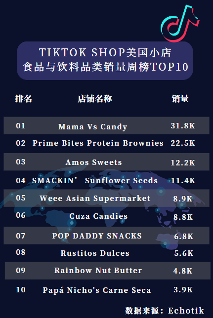 月销22万美金！亚马逊热门卖家Amos Sweets软糖销量暴涨，惊人数据揭秘！