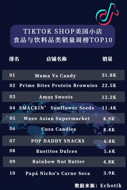 月销22万美金!亚马逊热门卖家Amos Sweets软糖销量暴涨,惊人数据揭秘!