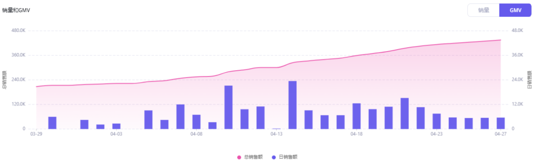 月销22万美金！亚马逊热门卖家Amos Sweets软糖销量暴涨，惊人数据揭秘！