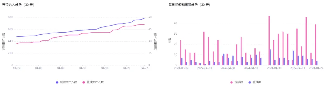 月销22万美金!亚马逊热门卖家Amos Sweets软糖销量暴涨,惊人数据揭秘!