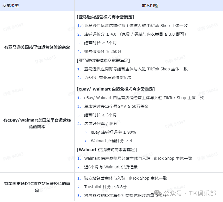 Tik Tok shop跨境电商美国ACCU店、POP跨境店官方最新下店要求