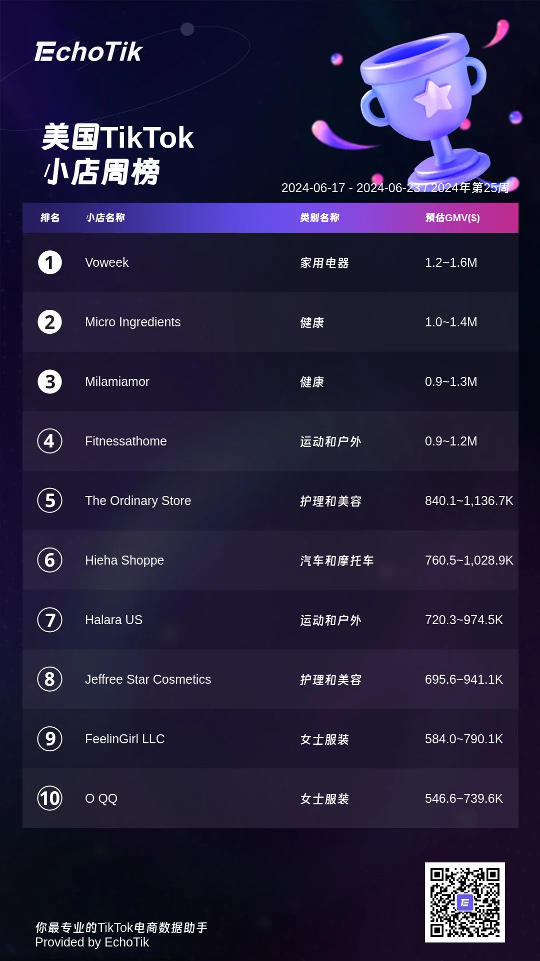 TikTok Shop 最新5大热门周榜