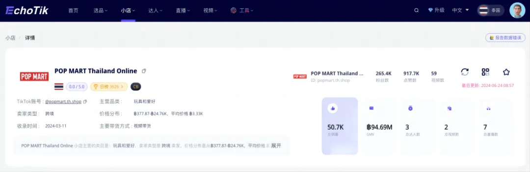 潮玩出海新风潮:中国潮玩借TikTok席卷泰国市场