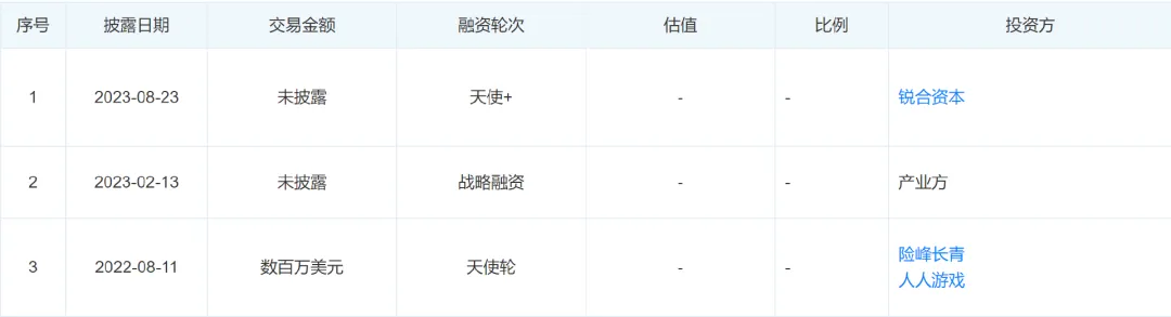 跨境人出海创业,把智能猫砂盆卖爆了!