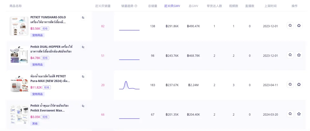 AI赋能跨境电商:“它经济”逐年火爆,智能宠物用品卖爆东南亚!