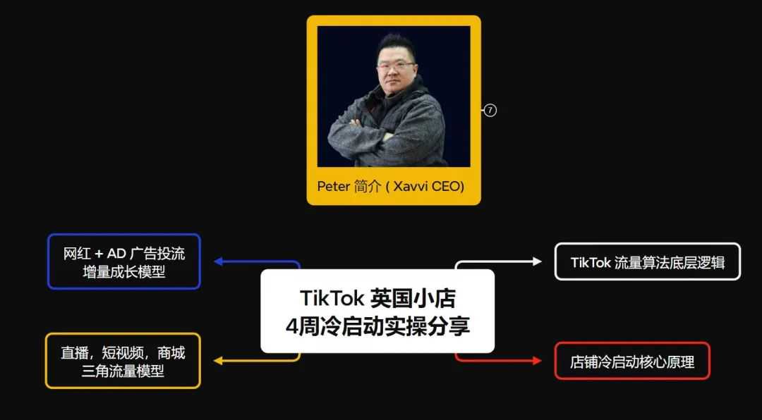 英国TikTok小店如何从0做到10万英镑？TikTok店铺、账号、直播、达人、商城的底层流量逻辑（上）.....