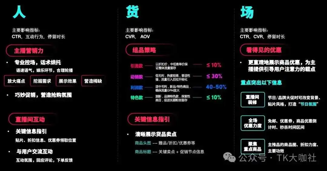 英国TikTok小店如何从0做到10万英镑?TikTok店铺、账号、直播、达人、商城的底层流量逻辑(上).....