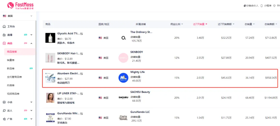 从稀缺到爆款!在TikTok月售9万单,这款女士电动剃须刀火了