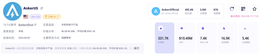 GMV超千万美元！让特朗普直播都“爱不释手”的Anker充电宝，正在TikTok美国站热销｜EchoTik