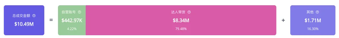 GMV超千万美元!让特朗普直播都“爱不释手”的Anker充电宝,正在TikTok美国站热销|EchoTik