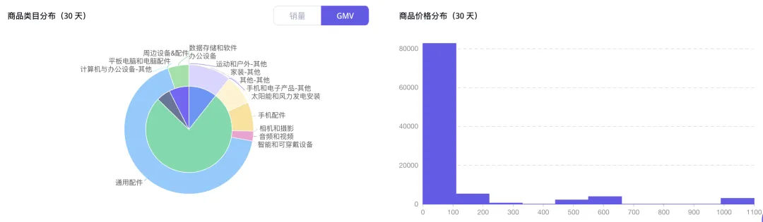 GMV超千万美元!让特朗普直播都“爱不释手”的Anker充电宝,正在TikTok美国站热销|EchoTik