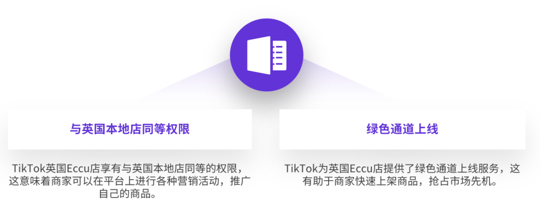 TikTok英国Ecccu本土店，中国卖家怎么入驻？跟TikTok美国Accu店有什么区别？