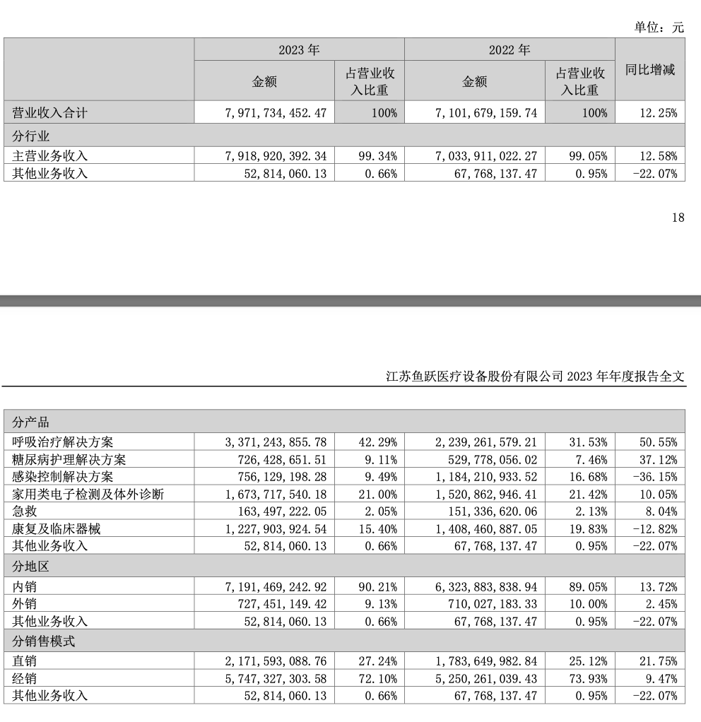 亚马逊护理大牌，平均月赚2亿