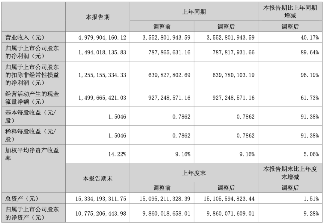 亚马逊护理大牌，平均月赚2亿