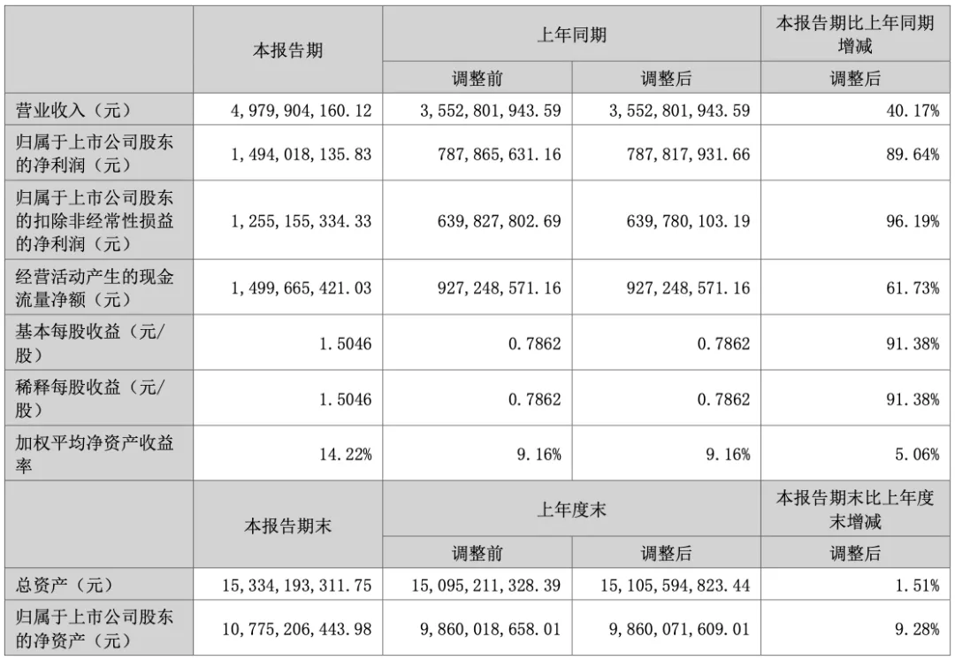 亚马逊护理大牌,平均月赚2亿