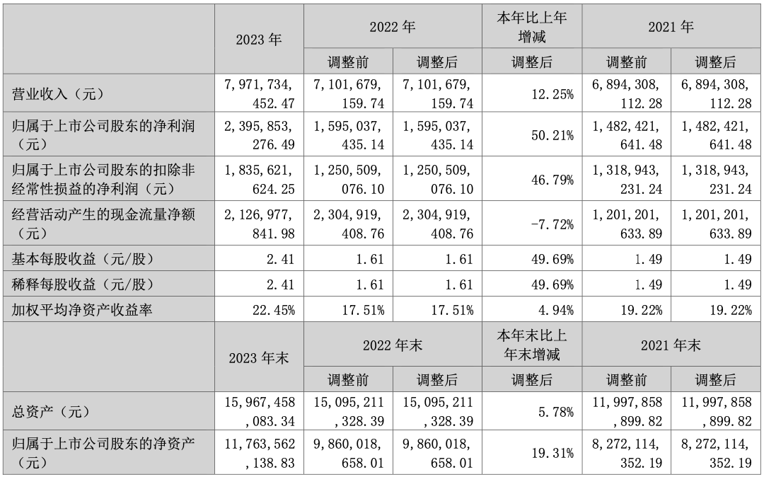 亚马逊护理大牌，平均月赚2亿