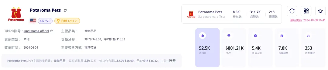 单品销量近5万,GMV超60万美金!高利润爆品宠物玩具在TikTok畅销|EchoTik选品洞察