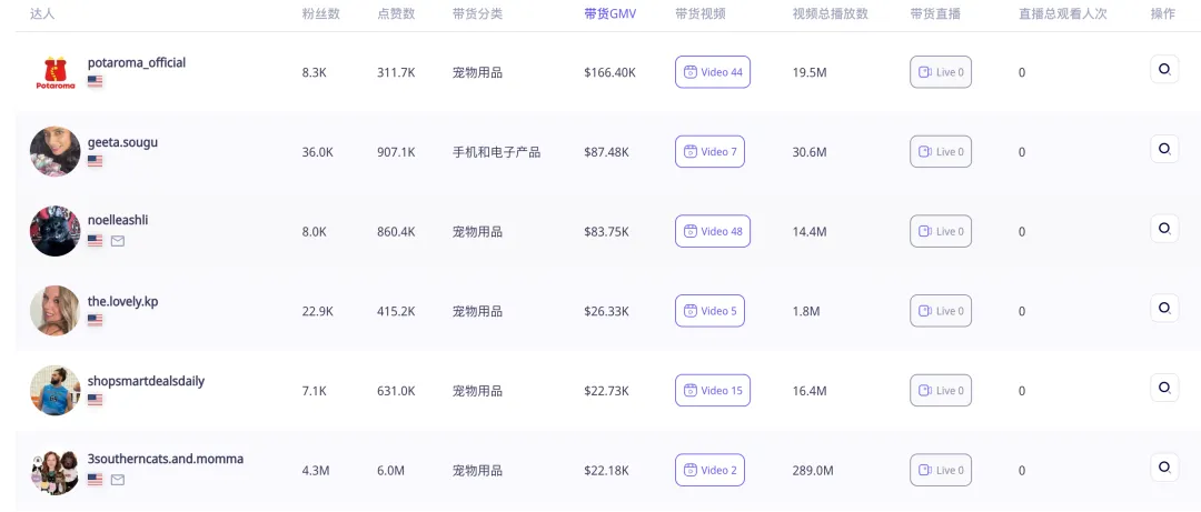 单品销量近5万,GMV超60万美金!高利润爆品宠物玩具在TikTok畅销|EchoTik选品洞察