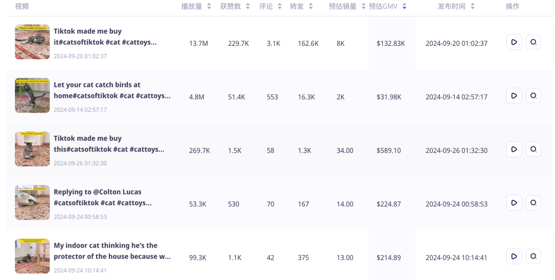 单品销量近5万，GMV超60万美金！高利润爆品宠物玩具在TikTok畅销｜EchoTik选品洞察