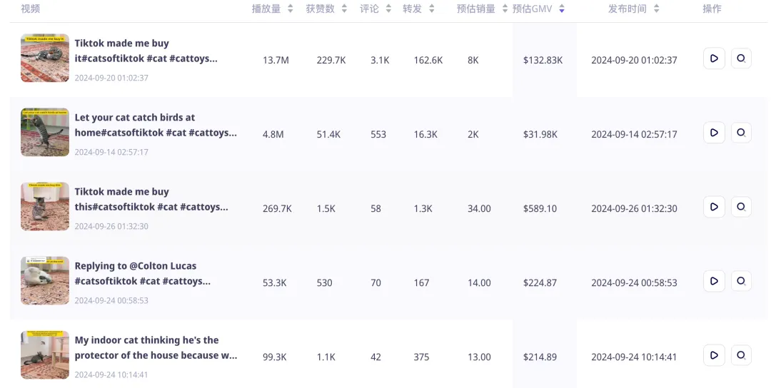 单品销量近5万,GMV超60万美金!高利润爆品宠物玩具在TikTok畅销|EchoTik选品洞察
