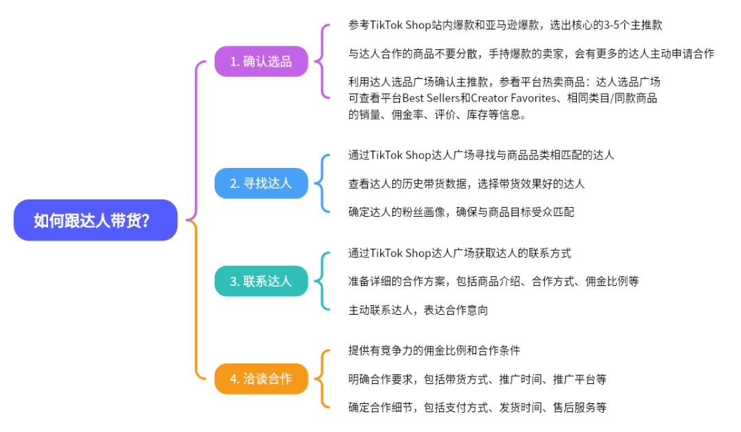 TikTok红人营销，如何跑通 0-1？