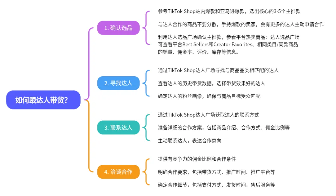 TikTok红人营销,如何跑通 0-1?
