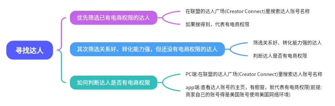 TikTok红人营销,如何跑通 0-1?