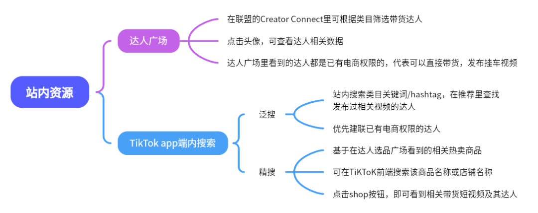 TikTok红人营销，如何跑通 0-1？