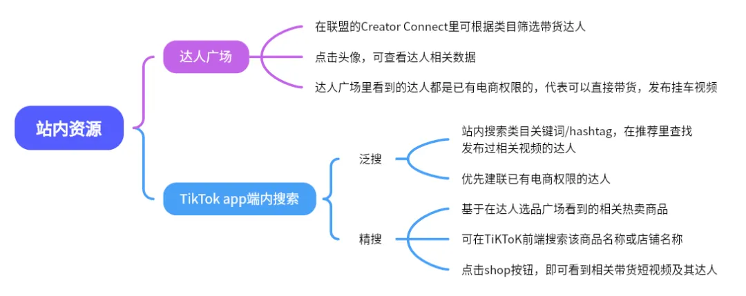 TikTok红人营销,如何跑通 0-1?