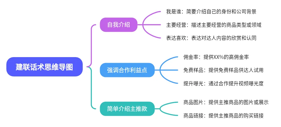 TikTok红人营销,如何跑通 0-1?