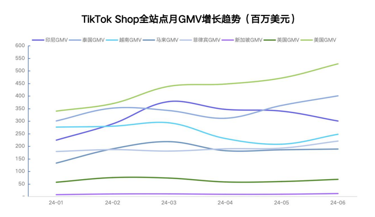 没人想错过TikTok