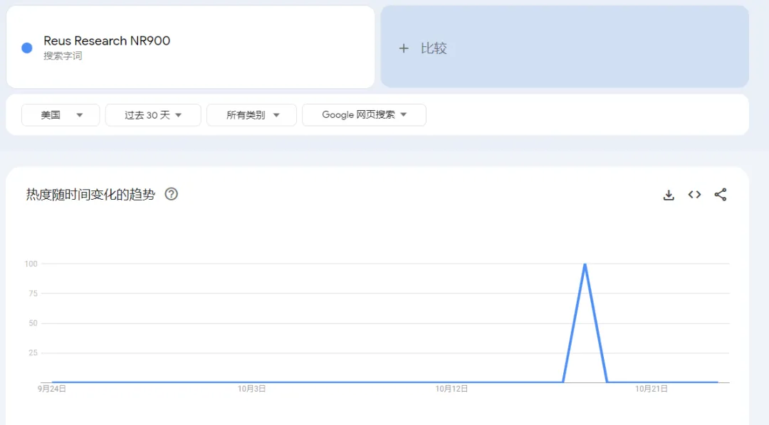 TikTok“抗衰老补充剂”日出三千单,保健新品美区数月爆赚百万刀