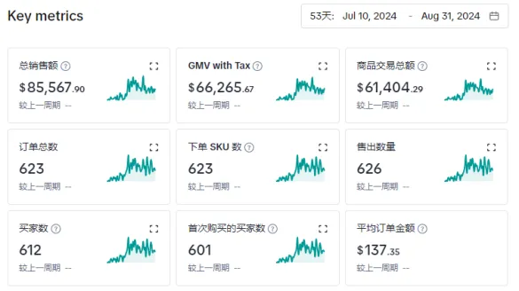 Tiktok玩家第219篇:TK纯自然流也可以爆单?看看这位卖家是怎么做的