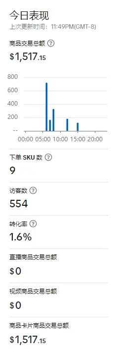 Tiktok玩家第219篇:TK纯自然流也可以爆单?看看这位卖家是怎么做的