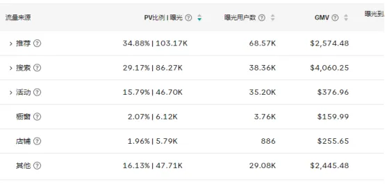 Tiktok玩家第219篇:TK纯自然流也可以爆单?看看这位卖家是怎么做的