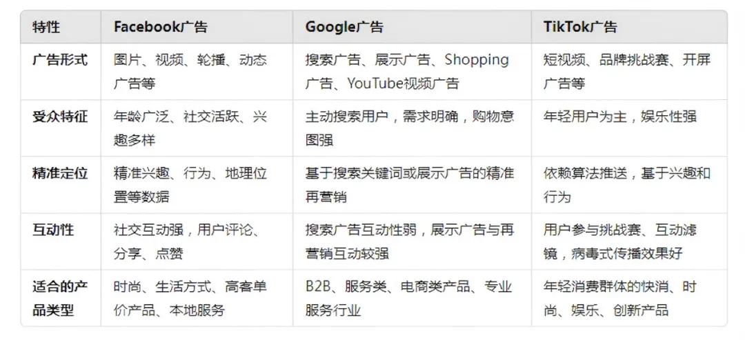 TikTok 搜索广告上线,已有卖家转化率上涨120%,品牌出海机遇爆棚!