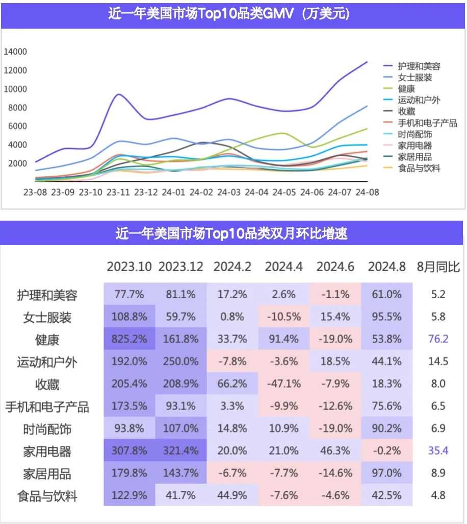 欧美站点｜TikTok Shop 家居类目市场分析报告（2023-2024）—— EchoTik