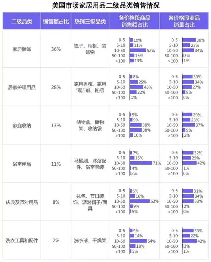 欧美站点|TikTok Shop 家居类目市场分析报告(2023-2024)—— EchoTik