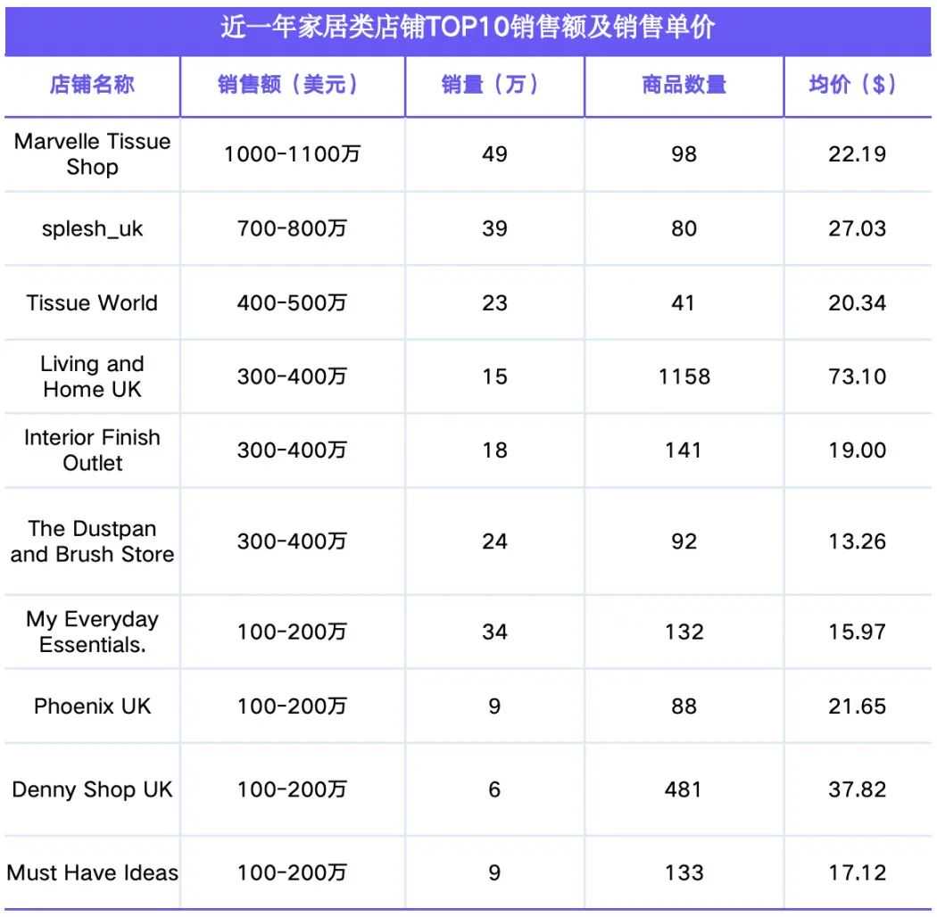 欧美站点｜TikTok Shop 家居类目市场分析报告（2023-2024）—— EchoTik