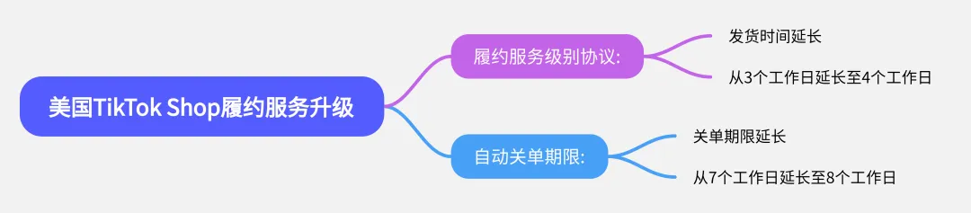 TikTok墨西哥小店,什么时候开通?