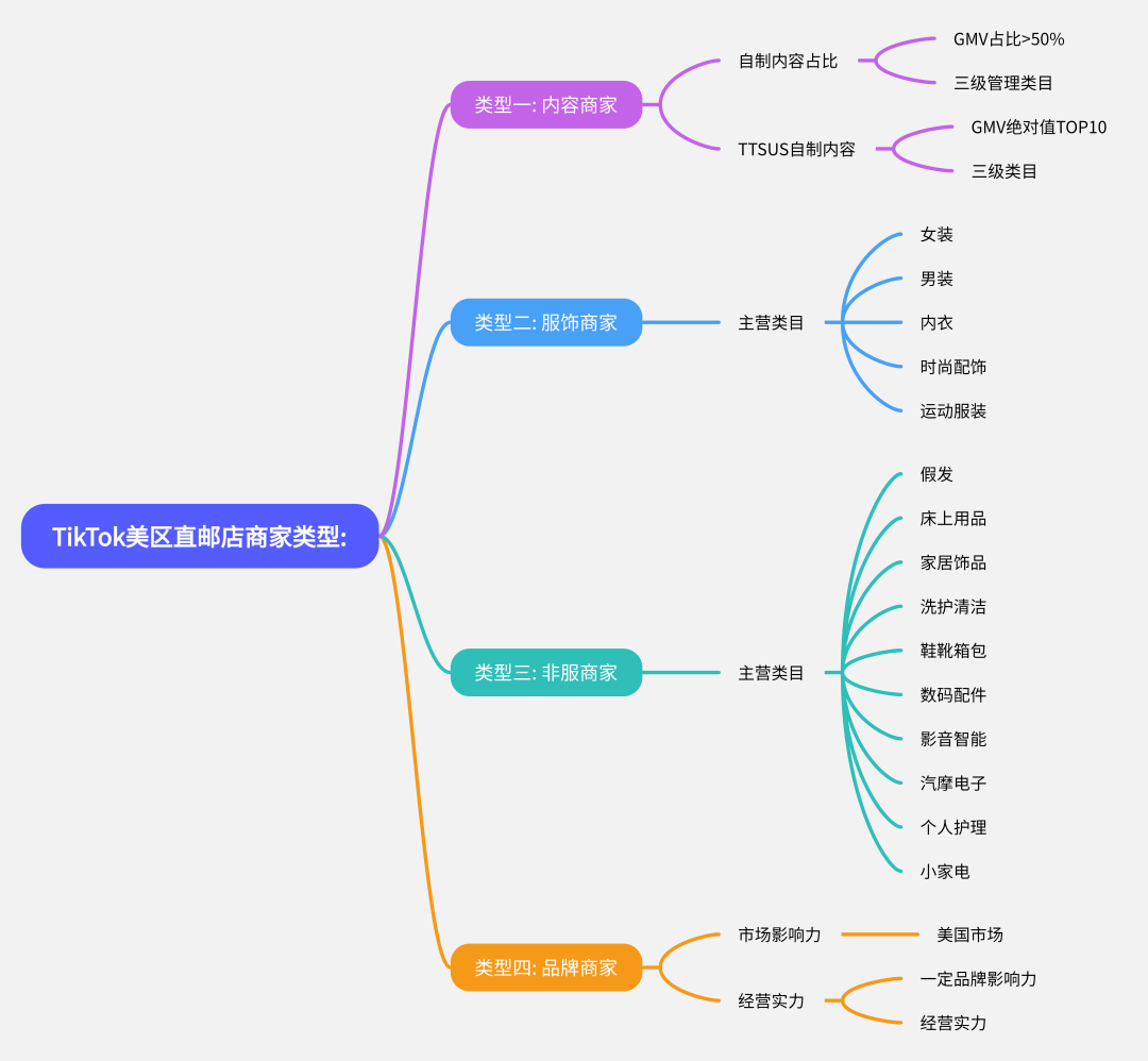 TikTok墨西哥小店，什么时候开通？