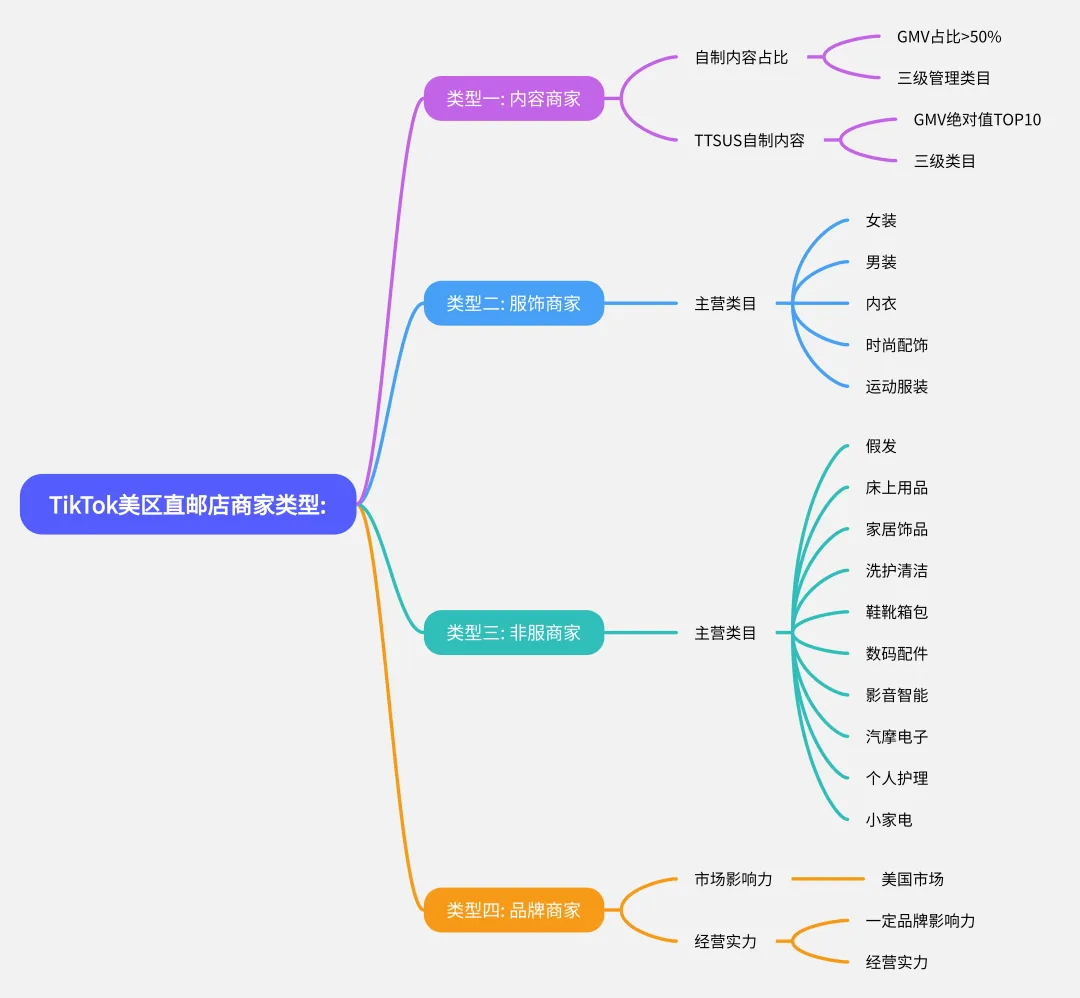 TikTok墨西哥小店,什么时候开通?