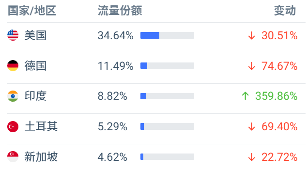 90后获得安克投资，成立仅2年时间估值已达20亿