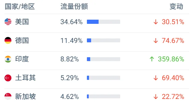 90后获得安克投资,成立仅2年时间估值已达20亿
