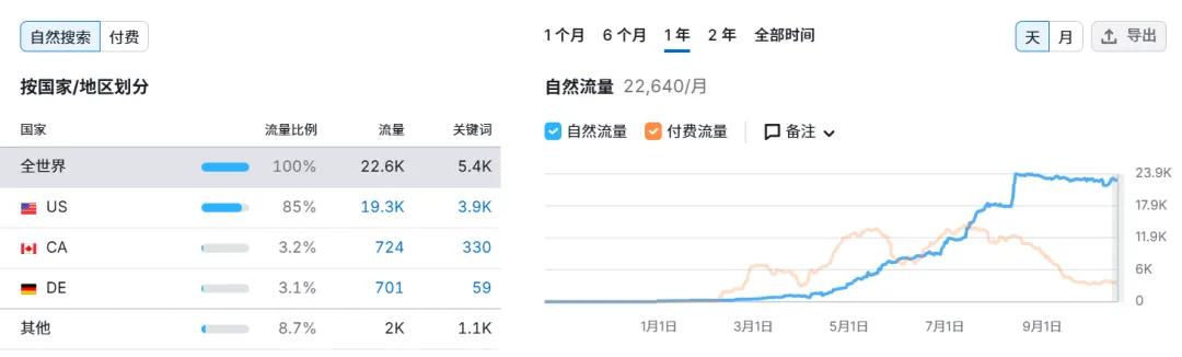 90后获得安克投资,成立仅2年时间估值已达20亿