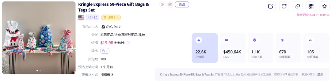 礼品袋界的黑马!7天销量破万,这款圣诞单品在TikTok美区火爆出圈